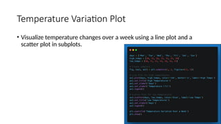 a9bf73_Introduction to Matplotlib01.pptx