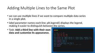a9bf73_Introduction to Matplotlib01.pptx