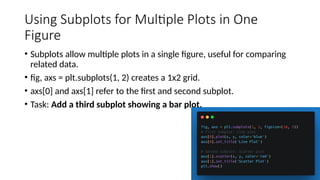 a9bf73_Introduction to Matplotlib01.pptx