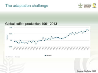 Coffee and climate change
