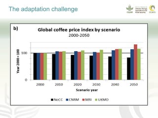 Coffee and climate change