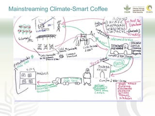 Coffee and climate change