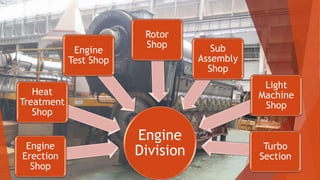 Engine
DivisionEngine
Erection
Shop
Heat
Treatment
Shop
Engine
Test Shop
Rotor
Shop Sub
Assembly
Shop
Light
Machine
Shop
Turbo
Section
 