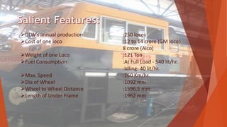 DLW’s annual production :250 locos
Cost of one loco :12 to 14 crore (GM loco)
8 crore (Alco)
Weight of one Loco :121 Ton
Fuel Consumption :At Full Load - 540 lit/hr.
:Idling- 40 lit/hr.
Max. Speed :160 Km/hr.
Dia of Wheel :1092 mm
Wheel to Wheel Distance :1596.5 mm
Length of Under Frame :1962 mm
 