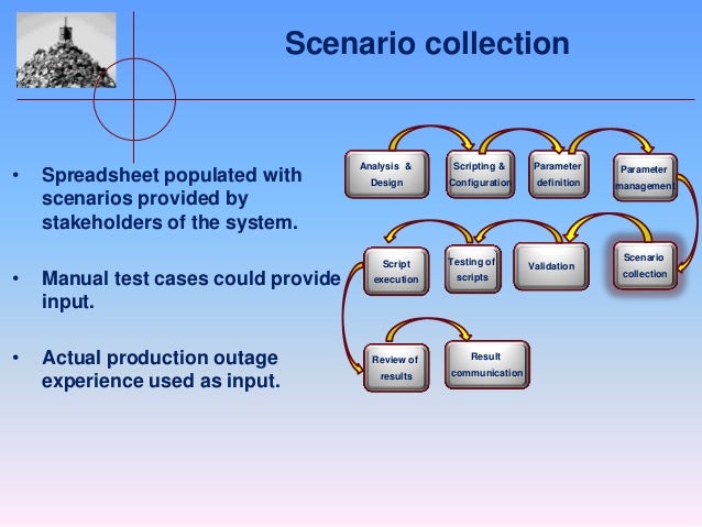 Hyper automation case study picture