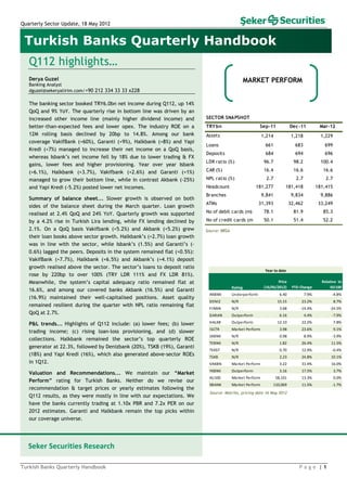 Quarterly Sector Update, 18 May 2012
Turkish Banks Quarterly Handbook P a g e | 1 
Q112 highlights…
Derya Guzel
Banking Analyst
dguzel@sekeryatirim.com/+90 212 334 33 33 x228
The banking sector booked TRY6.0bn net income during Q112, up 14%
QoQ and 9% YoY. The quarterly rise in bottom line was driven by an
increased other income line (mainly higher dividend income) and
better-than-expected fees and lower opex. The industry ROE on a
12M rolling basis declined by 20bp to 14.8%. Among our bank
coverage VakifBank (+60%), Garanti (+9%), Halkbank (+8%) and Yapi
Kredi (+7%) managed to increase their net income on a QoQ basis,
whereas Isbank’s net income fell by 18% due to lower trading & FX
gains, lower fees and higher provisioning. Year over year Isbank
(+6.1%), Halkbank (+3.7%), Vakifbank (+2.6%) and Garanti (+1%)
managed to grow their bottom line, while in contrast Akbank (-25%)
and Yapi Kredi (-5.2%) posted lower net incomes.
Summary of balance sheet... Slower growth is observed on both
sides of the balance sheet during the March quarter. Loan growth
realised at 2.4% QoQ and 24% YoY. Quarterly growth was supported
by a 4.2% rise in Turkish Lira lending, while FX lending declined by
2.1%. On a QoQ basis Vakifbank (+5.2%) and Akbank (+5.2%) grew
their loan books above sector growth. Halkbank’s (+2.7%) loan growth
was in line with the sector, while Isbank’s (1.5%) and Garanti’s (-
0.6%) lagged the peers. Deposits in the system remained flat (+0.5%):
VakifBank (+7.7%), Halkbank (+6.5%) and Akbank’s (+4.1%) deposit
growth realised above the sector. The sector’s loans to deposit ratio
rose by 220bp to over 100% (TRY LDR 111% and FX LDR 81%).
Meanwhile, the system’s capital adequacy ratio remained flat at
16.6%, and among our covered banks Akbank (16.5%) and Garanti
(16.9%) maintained their well-capitalised positions. Asset quality
remained resilient during the quarter with NPL ratio remaining flat
QoQ at 2.7%.
P&L trends... Highlights of Q112 include: (a) lower fees; (b) lower
trading income; (c) rising loan-loss provisioning, and (d) slower
collections. Halkbank remained the sector’s top quarterly ROE
generator at 22.3%, followed by Denizbank (20%), TSKB (19%), Garanti
(18%) and Yapi Kredi (16%), which also generated above-sector ROEs
in 1Q12.
Valuation and Recommendations... We maintain our “Market
Perform” rating for Turkish Banks. Neither do we revise our
recommendation & target prices or yearly estimates following the
Q112 results, as they were mostly in line with our expectations. We
have the banks currently trading at 1.10x PBR and 7.2x PER on our
2012 estimates. Garanti and Halkbank remain the top picks within
our coverage universe.
Turkish Banks Quarterly Handbook
Seker Securities Research   
SECTOR SNAPSHOT
TRYbn Sep-11 Dec-11 Mar-12
Assets 1,214 1,218 1,229
Loans 661 683 699
Deposits 684 694 696
LDR ratio (%) 96.7 98.2 100.4
CAR (%) 16.4 16.6 16.6
NPL ratio (%) 2.7 2.7 2.7
Headcount 181,277 181,418 181,415
Branches 9,841 9,834 9,886
ATMs 31,393 32,462 33,249
No of debit cards (m) 78.1 81.9 85.3
No of credit cards (m 50.1 51.4 52.2
Source: BRSA
Source: Matriks, pricing date 16 May 2012
MARKET PERFORM
Rating
Price 
(16/05/2012) YTD Change
Relative  to 
ISE100
AKBNK  Underperform 6.40 7.9% ‐4.8%
DENIZ  N/R 15.15 23.2% 8.7%
FINBN  N/R 3.68 ‐14.4% ‐24.5%
GARAN  Outperform 6.16 4.4% ‐7.9%
HALKB  Outperform 12.10 22.2% 7.8%
ISCTR  Market Perform 3.98 23.6% 9.1%
SKBNK N/R 0.98 8.9% ‐3.9%
TEBNK  N/R 1.82 26.4% 11.5%
TEKST  N/R 0.70 12.9% ‐0.4%
TSKB  N/R 2.23 24.8% 10.1%
VAKBN Market Perform 3.22 31.4% 16.0%
YKBNK  Outperform 3.16 17.5% 3.7%
XU100 Market Perform 58,101 13.3% 0.0%
XBANK Market Perform 110,069 11.5% ‐1.7%
Year to date
 