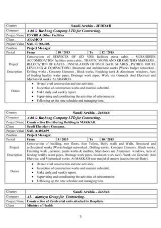 Country Saudi Arabia - JEDDAH
Company Ashi & Bushnag Company LTD for Contracting.
Project Name ID VRB & Other Facilities
Client ARAMCO
Project Value SAR 13,789,400.
Position Project Manager
Period From 10 / 2015 To 12 / 2015
Project
Description
Construction of SERVICES OF (ID VRB facilities porta cabin , MUJAHDEEN
ACCOMODATION facilities porta cabin , TRAFFIC SIGNS AND KILOMETERS MARKERS ,
RELOCATION OF GATES , INSTALATION OF OVER GATE SHADES , PATROL ROUTE
LEVELING & COMPACTION) .Structural and architectural works (Works budget networked ,
Drilling works , Concrete Elements , Block works, Finishing work & Aluminum windows, Acts
of feeding healthy water pipes, Drainage work pipes, Work site General). And Electrical and
Mechanical works. At ARAMCO.
Duties
• Overall civil construction and site activities.
• Inspection of construction works and material submittal.
• Make daily and weekly report.
• Supervising and coordinating the activities of subcontractor.
• Following up the time schedule and managing time.
Country Saudi Arabia - Jeddah
Company Ashi & Bushnag Company LTD for Contracting.
Project Name Construction Distributing Building in MAKKAH.
Client Saudi Electricity Company.
Project Value SAR 16,489,699
Position Project Manager.
Period From 8 / 2015 To 10 / 2015
Project
Description
Construction of building, two floors, four Toilets, Dolly walls and Walls. Structural and
architectural works (Works budget networked , Drilling works , Concrete Elements , Block works,
Finishing work , ceramic, paints works & marbles, Steel doors and Aluminum windows, Acts of
feeding healthy water pipes, Drainage work pipes, Insulation work roofs, Work site General). And
Electrical and Mechanical works. At MAKKAH near masjid el taneem (aaesha bnt abi Bakr).
Duties
• Overall civil construction and site activities.
• Inspection of construction works and material submittal.
• Make daily and weekly report.
• Supervising and coordinating the activities of subcontractor.
• Following up the time schedule and managing time.
Country Saudi Arabia - Jeddah
Company AL – alameya Group for Contracting.
Project Name Construction of Residential units attached to Hospitals.
Client Ministry of Health
3
 