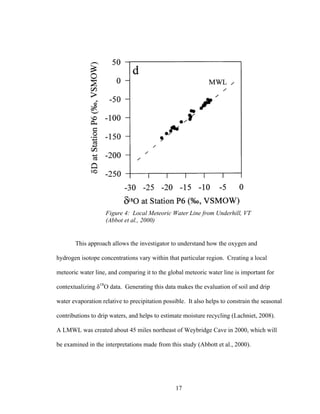 17
This approach allows the investigator to understand how the oxygen and
hydrogen isotope concentrations vary within that particular region. Creating a local
meteoric water line, and comparing it to the global meteoric water line is important for
contextualizing δ18
O data. Generating this data makes the evaluation of soil and drip
water evaporation relative to precipitation possible. It also helps to constrain the seasonal
contributions to drip waters, and helps to estimate moisture recycling (Lachniet, 2008).
A LMWL was created about 45 miles northeast of Weybridge Cave in 2000, which will
be examined in the interpretations made from this study (Abbott et al., 2000).
Figure 4: Local Meteoric Water Line from Underhill, VT
(Abbot et al., 2000)
 