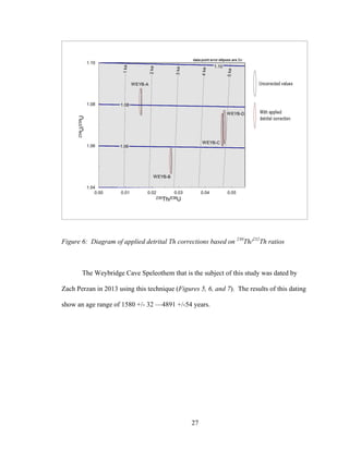 27
Figure 6: Diagram of applied detrital Th corrections based on 230
Th/232
Th ratios
The Weybridge Cave Speleothem that is the subject of this study was dated by
Zach Perzan in 2013 using this technique (Figures 5, 6, and 7). The results of this dating
show an age range of 1580 +/- 32 —4891 +/-54 years.
 