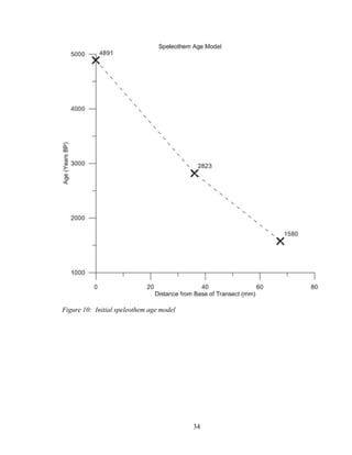 34
Figure 10: Initial speleothem age model
 