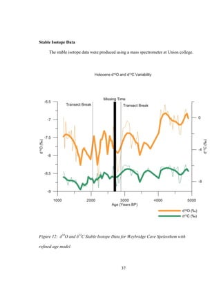 37
Stable Isotope Data
The stable isotope data were produced using a mass spectrometer at Union college.
Figure 12: δ18
O and δ13
C Stable Isotope Data for Weybridge Cave Speleothem with
refined age model
 