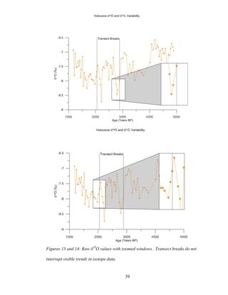 39
Figures 13 and 14: Raw δ18
O values with zoomed windows. Transect breaks do not
interrupt visible trends in isotope data.
 