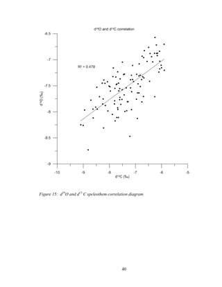 40
Figure 15: d18
O and d13
C speleothem correlation diagram
 