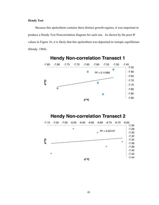 41
Hendy Test
Because this speleothem contains three distinct growth regions, it was important to
produce a Hendy Test Noncorrelation diagram for each one. As shown by the poor R2
values in Figure 16, it is likely that this speleothem was deposited in isotopic equilibrium
(Hendy, 1968).
R² = 0.11089
-7.90
-7.85
-7.80
-7.75
-7.70
-7.65
-7.60
-7.55
-7.85 -7.80 -7.75 -7.70 -7.65 -7.60 -7.55 -7.50 -7.45
d18O
d13C
Hendy Non-correlation Transect 1
R² = 0.04157
-7.44
-7.42
-7.40
-7.38
-7.36
-7.34
-7.32
-7.30
-7.28
-7.26
-7.10 -7.05 -7.00 -6.95 -6.90 -6.85 -6.80 -6.75 -6.70 -6.65
d18O
d13C
Hendy Non-correlation Transect 2
 