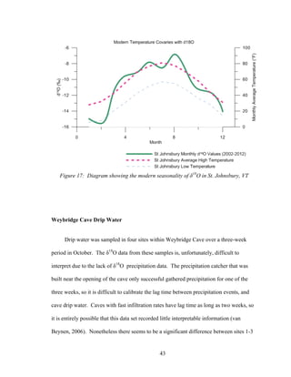 43
Figure 17: Diagram showing the modern seasonality of δ18
O in St. Johnsbury, VT
Weybridge Cave Drip Water
Drip water was sampled in four sites within Weybridge Cave over a three-week
period in October. The δ18
O data from these samples is, unfortunately, difficult to
interpret due to the lack of δ18
O precipitation data. The precipitation catcher that was
built near the opening of the cave only successful gathered precipitation for one of the
three weeks, so it is difficult to calibrate the lag time between precipitation events, and
cave drip water. Caves with fast infiltration rates have lag time as long as two weeks, so
it is entirely possible that this data set recorded little interpretable information (van
Beynen, 2006). Nonetheless there seems to be a significant difference between sites 1-3
 