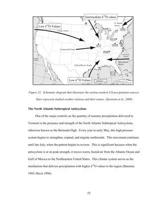 52
Figure 22: Schematic diagram that illustrates the various modern US precipitation sources.
Stars represent studied weather stations and their names. (Sjostrom et al., 2009)
The North Atlantic Subtropical Anticyclone
One of the major controls on the quantity of summer precipitation delivered to
Vermont is the presence and strength of the North Atlantic Subtropical Anticyclone,
otherwise known as the Bermuda High. Every year in early May, this high pressure
system begins to strengthen, expand, and migrate northwards. This movement continues
until late July, when the pattern begins to reverse. This is significant because when the
anticyclone is at its peak strength, it moves warm, humid air from the Atlantic Ocean and
Gulf of Mexico to the Northeastern United States. This climate system serves as the
mechanism that delivers precipitation with higher δ18
O values to the region (Burnette
1993, Davis 1996).
Intermediate δ18
O values
Low δ18
O Values
Low δ18
O Values
 