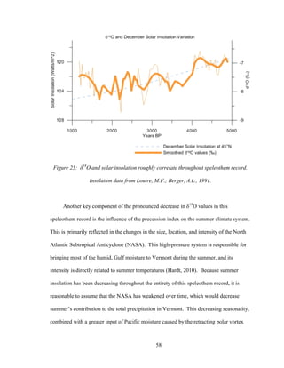 58
Figure 25: δ18
O and solar insolation roughly correlate throughout speleothem record.
Insolation data from Loutre, M.F.; Berger, A.L., 1991.
Another key component of the pronounced decrease in δ18
O values in this
speleothem record is the influence of the precession index on the summer climate system.
This is primarily reflected in the changes in the size, location, and intensity of the North
Atlantic Subtropical Anticyclone (NASA). This high-pressure system is responsible for
bringing most of the humid, Gulf moisture to Vermont during the summer, and its
intensity is directly related to summer temperatures (Hardt, 2010). Because summer
insolation has been decreasing throughout the entirety of this speleothem record, it is
reasonable to assume that the NASA has weakened over time, which would decrease
summer’s contribution to the total precipitation in Vermont. This decreasing seasonality,
combined with a greater input of Pacific moisture caused by the retracting polar vortex
 