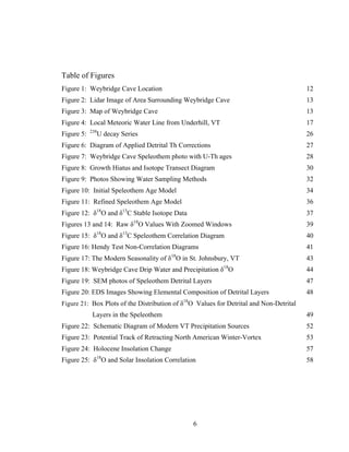 6
Table of Figures
Figure 1: Weybridge Cave Location 12
Figure 2: Lidar Image of Area Surrounding Weybridge Cave 13
Figure 3: Map of Weybridge Cave 13
Figure 4: Local Meteoric Water Line from Underhill, VT 17
Figure 5: 238
U decay Series 26
Figure 6: Diagram of Applied Detrital Th Corrections 27
Figure 7: Weybridge Cave Speleothem photo with U-Th ages 28
Figure 8: Growth Hiatus and Isotope Transect Diagram 30
Figure 9: Photos Showing Water Sampling Methods 32
Figure 10: Initial Speleothem Age Model 34
Figure 11: Refined Speleothem Age Model 36
Figure 12: δ18
O and δ13
C Stable Isotope Data 37
Figures 13 and 14: Raw δ18
O Values With Zoomed Windows 39
Figure 15: δ18
O and δ13
C Speleothem Correlation Diagram 40
Figure 16: Hendy Test Non-Correlation Diagrams 41
Figure 17: The Modern Seasonality of δ18
O in St. Johnsbury, VT 43
Figure 18: Weybridge Cave Drip Water and Precipitation δ18
O 44
Figure 19: SEM photos of Speleothem Detrital Layers 47
Figure 20: EDS Images Showing Elemental Composition of Detrital Layers 48
Figure 21: Box Plots of the Distribution of δ18
O Values for Detrital and Non-Detrital
Layers in the Speleothem 49
Figure 22: Schematic Diagram of Modern VT Precipitation Sources 52
Figure 23: Potential Track of Retracting North American Winter-Vortex 53
Figure 24: Holocene Insolation Change 57
Figure 25: δ18
O and Solar Insolation Correlation 58
 