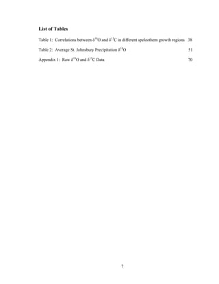 7
List of Tables
Table 1: Correlations between δ18
O and δ13
C in different speleothem growth regions 38
Table 2: Average St. Johnsbury Precipitation δ18
O 51
Appendix 1: Raw δ18
O and δ13
C Data 70
 