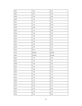 71
3443 -7.64 -6.92
3392 -8.11 -7.66
3340 -7.99 -8.06
3288 -7.33 -6.72
3237 -7.71 -6.70
3185 -7.42 -6.46
3133 -7.80 -7.28
3082 -7.11 -6.02
3030 -7.03 -6.07
2978 -7.20 -5.90
2926 -7.24 -6.10
2875 -7.98 -7.33
2823 -8.31 -8.22
2789 -8.47 -7.22
2756 -8.12 -8.62
2722 No Data No Data
2689 No Data No Data
2655 -7.18 -6.07
2621 -7.76 -7.52
2588 -7.54 -7.35
2554 -7.45 -7.65
2521 -7.38 -7.19
2487 -7.96 -7.15
2453 -7.38 -7.11
2420 -7.46 -6.90
2386 -7.31 -6.87
2353 -7.54 -7.19
2319 -7.56 -7.61
2285 -7.52 -6.82
2252 -7.62 -7.15
2218 -8.73 -8.81
 