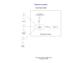 Jane Rusin professional expertise | PPT