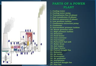 PARTS OF A POWER
PLANT
1. Cooling tower
2. Cooling water pump
3. Transmission line (3-phase)
4. Unit transformer (3-phase)
5. Electric generator (3-phase)
6. Low pressure turbine
7. Condensate extraction pump
8. Condenser
9. Intermediate pressure turbine
10. Steam governor valve
11. High pressure turbine
12. Deaerator
13. Feed heater
14. Coal conveyor
15. Coal hopper
16. Pulverized fuel mill
17. Boiler drum
18. Ash hopper
19. Super heater
20. Forced draught fan
21. Reheater
22. Air intake
23. Economizer
24. Air preheater
25. Precipitator
26. Induced draught fan
27. Flue Gas
 