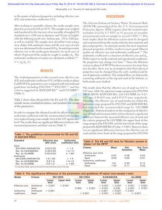 Memarzadeh, et al.: Necessity for replacing the filter media
International Journal of Environmental Health Engineering | Vol. 1 • Issue 6 | June 201229
in the points of physical properties including effective size
(ES) and uniformity coefficient (UC).
After washing in a portable column, the media samples were
placed in an oven for 24 h at 110 °C. The samples were weighed
and transferred to the top sieve of an assembly of weighed US
standard sieves (200 mm in diameter and 50 mm in height)
with the following mesh sizes: bottom pan, 250 to 2800 μm,
as well as a top lid. The samples were sieved for 6 min using a
sieve shaker with automatic timer and the new mass of each
sieve was determined to the nearest 0.01 g. As noted previously,
effective size is the media grain diameter (or mesh size) at
which 10 percent of the media by weight is smaller, d10
. The
uniformity coefficient of media was calculated as follows:[19]
U = d60
/d10
(1).
RESULTS
The studied parameters in this research were effective size
(ES) and uniformity coefficient (UC) of filters media in phase
I of IWTP. The parameters were compared with international
guidelines including EN12904,[20]
EN12909,[21]
and the
criteria suggested by KAWAMURA[17]
and CLUMRB[22]
[Table 1].
Table 2 shows data obtained for the ES and UC. The data
include means, standard deviations, and standard error means
of the parameters.
In order to compare the obtained results for effective size and
uniformity coefficient with the recommended criteria, they
were analyzed using a one-sample t-test at the 0.05 significance
level. The results there are significant differences between the
measured parameters and their criteria [Table 3].
DISCUSSION
The Interim Enhanced Surface Water Treatment Rule
(IESWTR) promulgated by the U.S. Environmental
Protection Agency (EPA) requires that the treated water
turbidity level be 0.3 NTU in 95 percent of monthly
measurements with no sample to exceed 1 NTU.[23]
This
limit implies that the filtration system must be designed
and constructed from the media with the best material and
physical properties. As noted previously, the most important
physical properties of filter media to meet good effluent
quality are effective size and uniformity coefficient.[17]
The
uniformity coefficient is a function of effective size and d60
.
With respect to media material and operational conditions,
the properties may change over time.[15]
Since the filtration
system in phase I of IWTP has been in service for more than
two decades, there was an assumption that their physical
properties may be changed than the early condition and be
out of optimum condition. The studied filters are dual media
consisting anthracite at the top and sand at the bottom, so
both media were studied.
The results show that the effective size of sand was 0.63 ±
0.05 mm, while the optimum ranges proposed by EN12904
AWWAB100, KAWAMURA, and GLUMRB are 0.63-
0.85 mm, 0.45-0.65 mm, and 0.45-0.55 mm, respectively.
Therefore, the effective size of sand media was within the
optimum range proposed by EN12904 and KAWAMURA,
but exceeded the recommended range by CLUMRB
[Figure 2a]. Statistical analysis on the comparison of effective
size of sand and recommended criteria showed a significant
difference between the measured effective size of sand and
the criteria proposed by GLUMRB, the upper limit of the
range proposed by EN12904, and the lower limit of the range
proposed by KAWAMURA (P-value < 0.001). However, there
was no significant difference between the effective size of
sand and the lower limit of the range proposed by EN12904Table 1: The guidelines recommended for ES and UC
in dual-bed filters
Standard Effective size
(ES) (mm)
Uniformity
coefficient (UC)
Sand
EN12904 AWWAB100 0.63-0.85 < 1.4
Rec. by KAWAMURA 0.45-0.65 1.4-1.5
Rec. by GLUMRB 0.45-0.55a
≤ 1.65a
Anthracite
EN12909 AWWAB100 1.5-1.65 < 1.4
Rec. by KAWAMURA 0.9-1.4 1.4-1.5
Rec. by GLUMRB 0.8-1.2a
≤ 1.85a
a
In dual-bed media, sand at the bottom and anthracite coal on the top
Table 2: The ES and UC data for filtration system in
phase I of the IWTP
Criteria Mean Std.
Deviation
Std. Error
Mean
Effective size (mm)
Anthracite 0.67 0.08 0.02
Sand 0.63 0.05 0.01
Uniformity coefficient
Anthracite 3.6 0.40 0.12
Sand 1.93 0.11 0.03
Table 3: The significance difference of the parameters and guidelines (P-value) (one-sample t-test)
Media Criteria EN12909 EN12904 KAWAMURA GLUMRB
Lower
limit
Upper limit Lower
limit
Upper
limit
Lower
limit
Upper
limit
Lower
limit
Upper
limit
Effective size Anthracite < 0.001 < 0.001 - - < 0.001 < 0.001 < 0.001 < 0.001
Sand - - 0.954 < 0.001 < 0.001 0.245 < 0.001 < 0.001
Uniformity
coefficient
Anthracite < 0.001 - < 0.001 < 0.001 < 0.001
Sand - < 0.001 < 0.001 < 0.001 < 0.001
[Downloaded free from http://www.ijehe.org on Friday, May 23, 2014, IP: 130.255.209.168]  ||  Click here to download free Android application for this journal
 