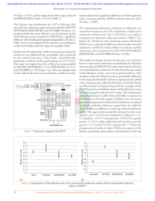 Memarzadeh, et al.: Necessity for replacing the filter media
International Journal of Environmental Health Engineering | Vol. 1 • Issue 6 | June 201230
(P-value = 0.954), and the upper limit of the range proposed
by KAWAMURA (P-value = 0.245) [Table 3].
The effective size of anthracite was 0.67 ± 0.08 mm, that
exceeded the optimum ranges recommended by EN12909
AWWAB100, KAWAMURA, and GLUMRB. Therefore, it is
prospected that the mean effective size of anthracite media
of the filtration system in phase I of IWTP has a significant
differencewithallsubjectedstandardsandguidelines(P-value<
0.001).AsweseefromFigure2b,theeffectivesizeofanthracite
media was far higher than the range of acceptable values.
Furthermore the uniformity coefficient of sand and anthracite
media was very different from acceptable values proposed
by the related references. The results shoed that the
uniformity coefficient of the sand medium was 1.93 ± 0.11.
This value was higher than the coefficients recommended
by EN12904 AWWAB100 (< 1.4), KAWAMURA (1.4-1.5),
and GLUMRB (≤ 1.65) [Figure 3a]). Also, one-sample t-test
results indicate that the mean uniformity coefficient of the
sand medium had a significant difference with the optimum
values recommended by AWWA and the reference texts
(P-value < 0.001).
The situation for uniformity coefficient of anthracite was
somewhat similar to sand. The uniformity coefficient of
anthracite medium was 3.60 ± 0.40 that is very high in
comparison to optimum values presented in Table 1 [see
Figure 3b]. Similar to sand, statistical analysis illustrated
that there was a significant difference between the measured
uniformity coefficient of the anthracite medium and the
optimum values proposed by EN12904 AWWAB100,
KAWAMURA, and GLUMRB (P-value < 0.001).
This study was unique because its outcome was a decision
basis for waterworks authorities to rehabilitate the filtration
system in phase I of IWTP. The results imply that the effective
size and uniformity coefficient of sand and anthracite media
in the filtration system were not in good condition. This
situation makes the filtration system potentially inefficient
for the removal of turbidity and microorganisms from settled
water. Subsequently, official authorities in Isfahan Water
and Wastewater Company along with the manager of the
IWTP decided to rehabilitate phase I of the filtration system
by replacing aged media by fresh media. The replacement
project started early in 2008. From all 20 filters in phase I of
the filtration system, the media of 10 filters were renewed as
previous arrangement in which a bed of anthracite was placed
on top of a sand layer. However, a garnet layer was added to
other 10 filters in addition to renewing sand and anthracite
media. The approximate properties of garnet media were:
effective size = 0.2-0.4 mm, uniformity coefficient = 1.3-
1.7, hardness = 6.5-7.5 moh, porosity = 0.45-0.58, specific
gravity = 3.6- 4.2, while anthracite and sand have specific
gravity 1.5-1.75 and 2.55-2.65, respectively.[24,25]
Then, the
arrangement of media in later 10 filters was garnet at the
bottom, sand at the intermediate, and anthracite on the top.Figure 1: Schematic design of the IWTP
Figure 2: Comparison of the effective sizes of (a) sand and (b) anthracite media with recommended criteria in
phase I of IWTP
0
0.1
0.2
0.3
0.4
0.5
0.6
0.7
0.8
0.9
Sand EN12904 KAWAMURA GLUMRB
EffectiveSize(mm)
0
0.2
0.4
0.6
0.8
1
1.2
1.4
1.6
1.8
Anthracite EN12909 KAWAMURA GLUMRB
EffectiveSize(mm)
(a) (b)
[Downloaded free from http://www.ijehe.org on Friday, May 23, 2014, IP: 130.255.209.168]  ||  Click here to download free Android application for this journal
 