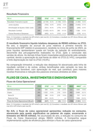 2T
2023
Resultado Financeiro
O resultado financeiro líquido totalizou despesas de R$565 milhões no 2T23.
No ano, a despeito do accrual de juros relativos à primeira tranche do
financiamento DIP (debtor-in-possession), recebida no início de junho de 2023, os
juros líquidos apresentaram queda em função da redução do endividamento,
decorrente dos pré-pagamentos realizados no 2T22, após a conclusão das
vendas de ativos. As demais linhas foram impactadas positivamente pela variação
cambial, devido a apreciação do real frente ao dólar no 2T23 (5,14%), comparado
a forte depreciação do real no 2T22 (10,6%).
Na comparação trimestral, a redução das despesas foi alavancada pela linha de
resultado cambial e de outras, ambas beneficiadas pela variação na taxa de
câmbio mais favorável, com apreciação do real, que contribuiu para maiores
receitas financeiras e redução dos passivos onerosos atrelados ao dólar.
Fluxo de Caixa Operacional
No A/A, o fluxo de caixa operacional apresentou redução no consumo,
alavancado pela queda significativa no patamar do capex, encerrando o
trimestre em R$134 milhões. No acumulado do ano, a redução no consumo de
Fluxo de Caixa Operacional atingiu R$923 milhões. A Companhia segue
implementando ações de eficiência para otimizar o fluxo de caixa operacional.
10
Nota: (1) Considera o resultado da UPI InfraCo (até mai-22); (2) Considera o resultado da UPI Ativos Móveis (até
mar-22) e UPI InfraCo (até mai-22).
Nota: (1) Considera o resultado da UPI InfraCo (até mai-22); (2) Considera o resultado da UPI Ativos Móveis (até
mar-22) e UPI InfraCo (até mai-22).
1 2
1 2
 