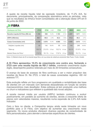 2T
2023
A queda da receita líquida total da operação brasileira, de 11,2% A/A, foi
decorrente, principalmente, da comparação assimétrica entre os períodos, visto
que os resultados da InfraCo foram consolidados até a alienação desta UPI em 9
de junho de 2022.
A Oi Fibra apresentou 15,3% de crescimento ano contra ano, fechando o
2T23 com uma receita líquida de R$1,1 bilhão, mantendo crescimento duplo-
dígito, desempenho positivo reiterado por mais de 20 trimestres consecutivos.
O avanço da base de acessos de fibra continuou a ser o maior propulsor das
receitas da Nova Oi. No 2T23, o total de casas conectadas registrou +60 mil
acessos T/T.
Esta evolução reflete um foco progressivo em qualidade e rentabilidade das base
de clientes em um mercado com demanda desacelerada em função do cenário
macroeconômico mais desafiador. Estes esforços já tem produzido uma melhora
no churn e indicadores que refletem a qualidade das novas adições.
A receita mensal média por usuário (ARPU) também continuou a evoluir
positivamente, em paralelo ao aumento de clientes, devido à crescente oferta de
planos com velocidades maiores, resultando numa expansão de 2,4% A/A neste
indicador.
Com o foco no cliente, a Companhia lançou ainda neste trimestre um novo
portfólio para a Oi Fibra, com objetivo de aumentar seu crescimento neste
segmento. Os novos produtos oferecem diversos pacotes de conectividade de
fibra personalizados, para atender a demandas específicas de clientes.
4
Nota: (1) Market share da Oi na banda larga fibra, em sua área de cobertura excluindo São Paulo. Fonte: Anatel.
1
 