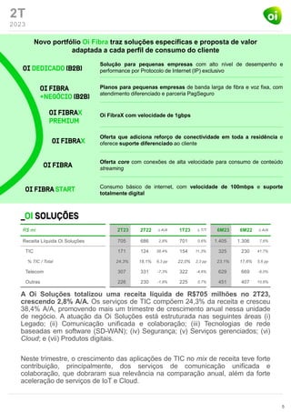 2T
2023
A Oi Soluções totalizou uma receita líquida de R$705 milhões no 2T23,
crescendo 2,8% A/A. Os serviços de TIC compõem 24,3% da receita e cresceu
38,4% A/A, promovendo mais um trimestre de crescimento anual nessa unidade
de negócio. A atuação da Oi Soluções está estruturada nas seguintes áreas (i)
Legado; (ii) Comunicação unificada e colaboração; (iii) Tecnologias de rede
baseadas em software (SD-WAN); (iv) Segurança; (v) Serviços gerenciados; (vi)
Cloud; e (vii) Produtos digitais.
Neste trimestre, o crescimento das aplicações de TIC no mix de receita teve forte
contribuição, principalmente, dos serviços de comunicação unificada e
colaboração, que dobraram sua relevância na comparação anual, além da forte
aceleração de serviços de IoT e Cloud.
5
Novo portfólio Oi Fibra traz soluções específicas e proposta de valor
adaptada a cada perfil de consumo do cliente
Consumo básico de internet, com velocidade de 100mbps e suporte
totalmente digital
OI FIBRA START
Oferta core com conexões de alta velocidade para consumo de conteúdo
streaming
OI FIBRA
Oi FibraX com velocidade de 1gbps
OI FIBRAx
PREMIUM
Planos para pequenas empresas de banda larga de fibra e voz fixa, com
atendimento diferenciado e parceria PagSeguro
OI FIBRA
+negócio (b2B)
Solução para pequenas empresas com alto nível de desempenho e
performance por Protocolo de Internet (IP) exclusivo
OI DEDICADO (b2B)
Oferta que adiciona reforço de conectividade em toda a residência e
oferece suporte diferenciado ao cliente
OI FIBRAX
 