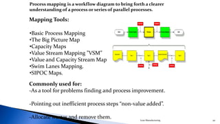 Mapping as a lean tool for process improvement
LEAN MANUFACTURING 90
 