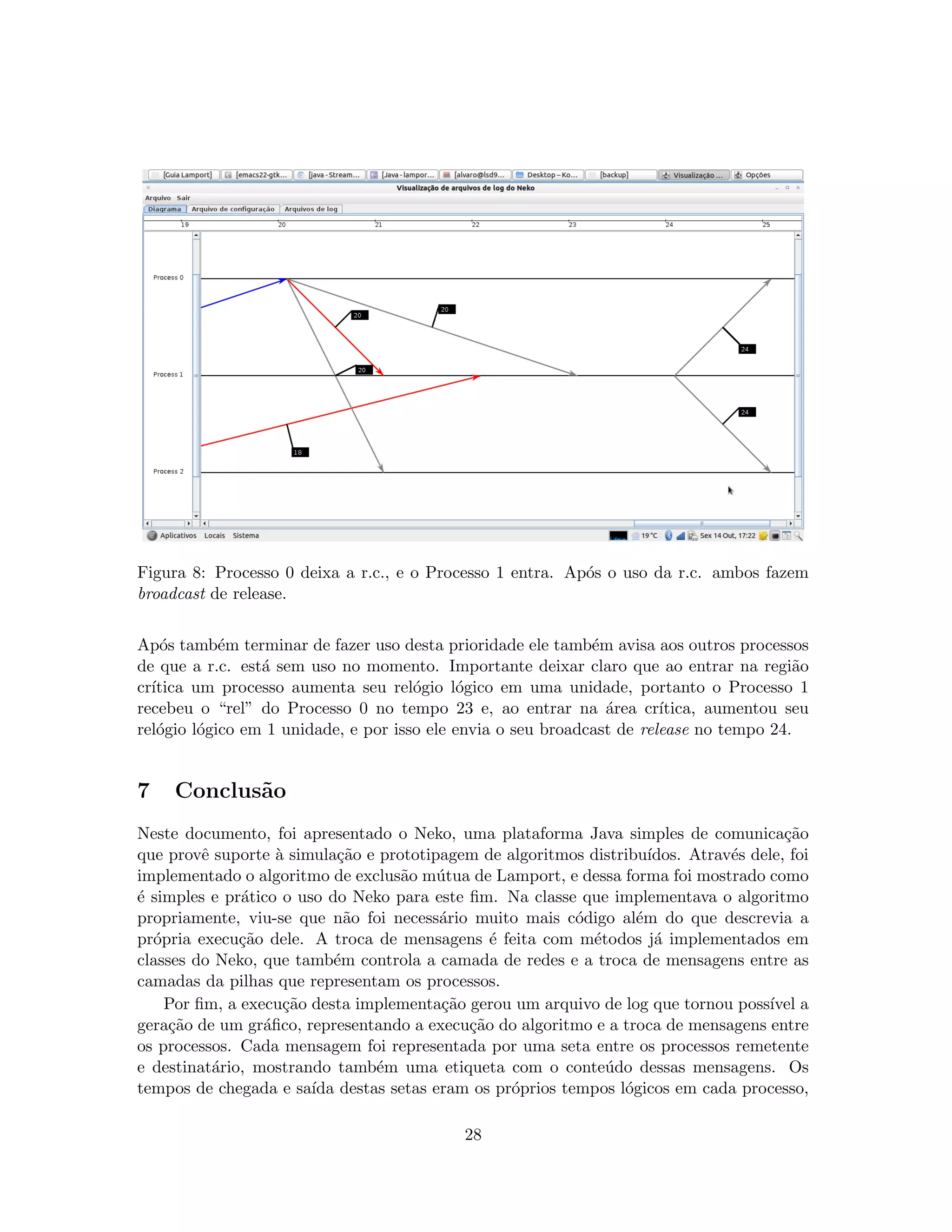 Figura 8: Processo 0 deixa a r.c., e o Processo 1 entra. Ap´os o uso da r.c. ambos fazem
broadcast de release.
Ap´os tamb´em terminar de fazer uso desta prioridade ele tamb´em avisa aos outros processos
de que a r.c. est´a sem uso no momento. Importante deixar claro que ao entrar na regi˜ao
cr´ıtica um processo aumenta seu rel´ogio l´ogico em uma unidade, portanto o Processo 1
recebeu o “rel” do Processo 0 no tempo 23 e, ao entrar na ´area cr´ıtica, aumentou seu
rel´ogio l´ogico em 1 unidade, e por isso ele envia o seu broadcast de release no tempo 24.
7 Conclus˜ao
Neste documento, foi apresentado o Neko, uma plataforma Java simples de comunica¸c˜ao
que provˆe suporte `a simula¸c˜ao e prototipagem de algoritmos distribu´ıdos. Atrav´es dele, foi
implementado o algoritmo de exclus˜ao m´utua de Lamport, e dessa forma foi mostrado como
´e simples e pr´atico o uso do Neko para este ﬁm. Na classe que implementava o algoritmo
propriamente, viu-se que n˜ao foi necess´ario muito mais c´odigo al´em do que descrevia a
pr´opria execu¸c˜ao dele. A troca de mensagens ´e feita com m´etodos j´a implementados em
classes do Neko, que tamb´em controla a camada de redes e a troca de mensagens entre as
camadas da pilhas que representam os processos.
Por ﬁm, a execu¸c˜ao desta implementa¸c˜ao gerou um arquivo de log que tornou poss´ıvel a
gera¸c˜ao de um gr´aﬁco, representando a execu¸c˜ao do algoritmo e a troca de mensagens entre
os processos. Cada mensagem foi representada por uma seta entre os processos remetente
e destinat´ario, mostrando tamb´em uma etiqueta com o conte´udo dessas mensagens. Os
tempos de chegada e sa´ıda destas setas eram os pr´oprios tempos l´ogicos em cada processo,
28
 