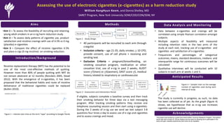 Aims
Introduction/Background
Methods
Anticipated Results
•Aim 1 – To assess the feasibility of recruiting and retaining
young adult smokers in an e-cig harm reduction study
•Aim 2 – To assess daily patterns of cigarette use, product
satisfaction and nicotine cravings with use of 4.5% vs 0 mg
(placebo) e-cigarettes
•Aim 3 – Compare the effect of nicotine cigarettes 4.5%
and place e-cigs (0 mg nicotine) on smoking reduction.
Assessing the use of electronic cigarettes (e-cigarettes) as a harm reduction study
William KangHyun Keem, and Donna Shelley, MD
SARET Program, New York University SOM/COD/CON/SSW, NY
Nicotine replacement therapy (NRT) has the potential to be
one of the most cost-effective methods of quitting.
However more than 80% of people quitting with NRT do
not remain abstinent at 12 months (Ronckers 2005, Stead
2012). With the emergence of e-cigarettes, it has been
proposed that the behavioral habits and route of nicotine
deliverance of traditional cigarettes could be replaced
(Bullen 2010).
• 40 participants will be recruited to each arm through
craigslist
• Inclusion criteria – age 21-35, daily smoker, > 10 CPD,
provide consent, use of cell phone + receiving and
sending text
• Exclusion Criteria – pregnant/breastfeeding, on
smoking cessation program, medication or other
cessation trial, use of e-cig in past 2 weeks, AUDIT
score >7(men) or >5(women), DAST score >5, medical
history related to respiratory or cardiovascular
Figure 2 - Study Design
Figure 3 – Assessment and Intervention Period
Figure 1 – Interest over time on the term “vape” according to Google Trends
Figure 4 – Sample chart on the average
number of cigarettes used during each
interval of study0
5
10
15
20
Baseline
Week 1
Week 3
If eligible, subjects complete a baseline survey and then track
their smoking behavior for three days via a text messaging
program. After tracking smoking patterns they receive one
telephone counseling session and then start using e-cigarettes.
During the 3 weeks of e-cig use we send we text subject 3-8
questions four times a day to assess use of e-cigs and cigarettes
and to assess cravings and mood.
The study is currently in progress, as such, no data
has been collected as of yet. As the graph (figure 4)
shows, we hypothesize that as e-cig use increases
cigarette use will decline.
Data Analysis and Monitoring
• Data between e-cigarettes and cravings will be
correlated using simple Pearson correlation amongst
subjects.
• Multiple aspects of feasibility will measured
including retention rates in the two arms of the
study at each visit, tracking use of e-cigarettes and
cigarettes and satisfaction of e-cigarettes
• Frequencies and percentages of categorical
outcomes, means, standard deviations, medians and
interquartile range for continuous outcomes will be
calculated
• Qualitative interviews will be conducted with 10
subjects in each arm at weeks 1 and 3.
Acknowledgements
This project was funded by a grant from NIDA SARET Summer Research Program. The authors
would also like to thank Dr, Donna Shelley and her team for allowing me to participate in her
study and gain valuable experiences that could not be repeated.
 