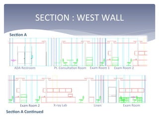 SECTION	
  :	
  WEST	
  WALL	
  
SecEon	
  A	
  	
  
SecEon	
  A	
  ConEnued	
  
ADA	
  Restroom	
   Pt.	
  ConsultaDon	
  Room	
   Exam	
  Room	
  2	
  
X-­‐ray	
  Lab	
   Linen	
   Exam	
  Room	
  
Exam	
  Room	
  1	
  
Exam	
  Room	
  2	
  
 