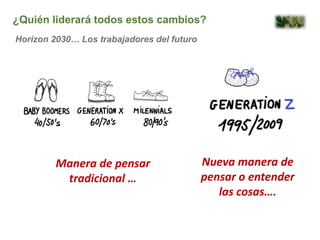 Manera de pensar
tradicional …
Nueva manera de
pensar o entender
las cosas….
¿Quién liderará todos estos cambios?
Horizon 2030… Los trabajadores del futuro
 