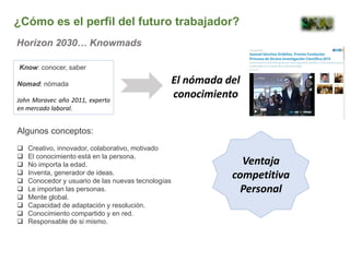 ¿Cómo es el perfil del futuro trabajador?
Know: conocer, saber
Nomad: nómada
John Moravec año 2011, experto
en mercado laboral.
Algunos conceptos:
 Creativo, innovador, colaborativo, motivado
 El conocimiento está en la persona.
 No importa la edad.
 Inventa, generador de ideas.
 Conocedor y usuario de las nuevas tecnologías
 Le importan las personas.
 Mente global.
 Capacidad de adaptación y resolución.
 Conocimiento compartido y en red.
 Responsable de si mismo.
El nómada del
conocimiento
Horizon 2030… Knowmads
Ventaja
competitiva
Personal
 