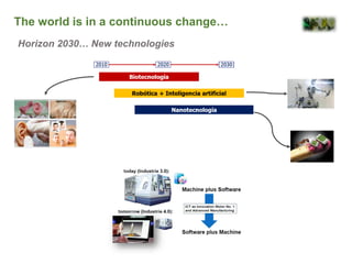 The world is in a continuous change…
Horizon 2030… New technologies
 