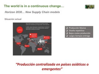  Producción Masiva
 Diseño repetitivo
 Bajos costes producción
 Largos tiempos entrega
“Producción centralizada en países asiáticos o
emergentes”
The world is in a continuous change…
Situación actual
Horizon 2030… New Supply Chain models
 