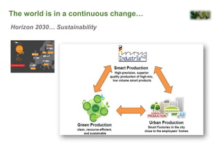 The world is in a continuous change…
Horizon 2030… Sustainability
 