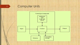 Computer Skill Introduction Introduction to Computer Computer Skills | PPTX