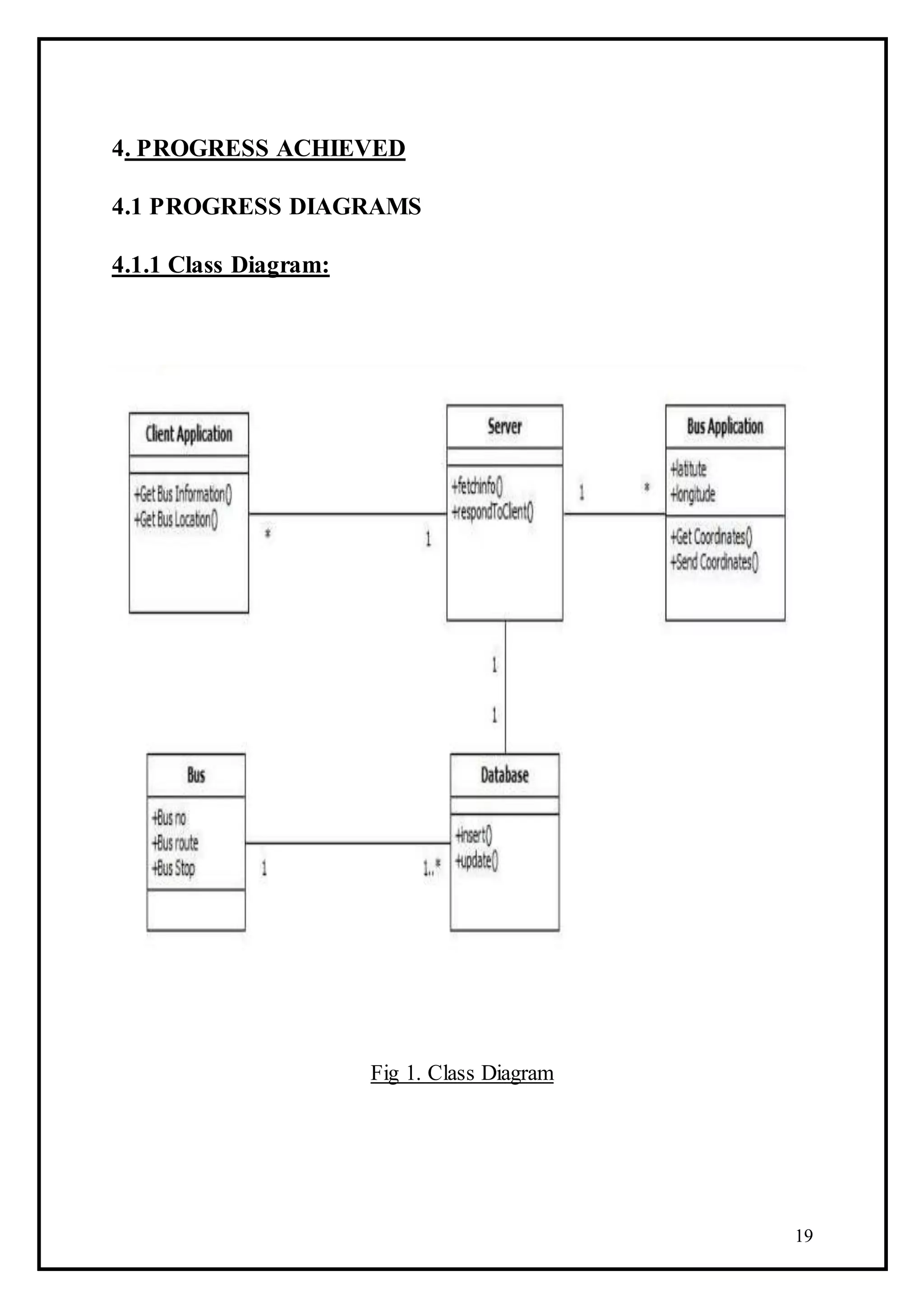 19
4. PROGRESS ACHIEVED
4.1 PROGRESS DIAGRAMS
4.1.1 Class Diagram:
Fig 1. Class Diagram
 