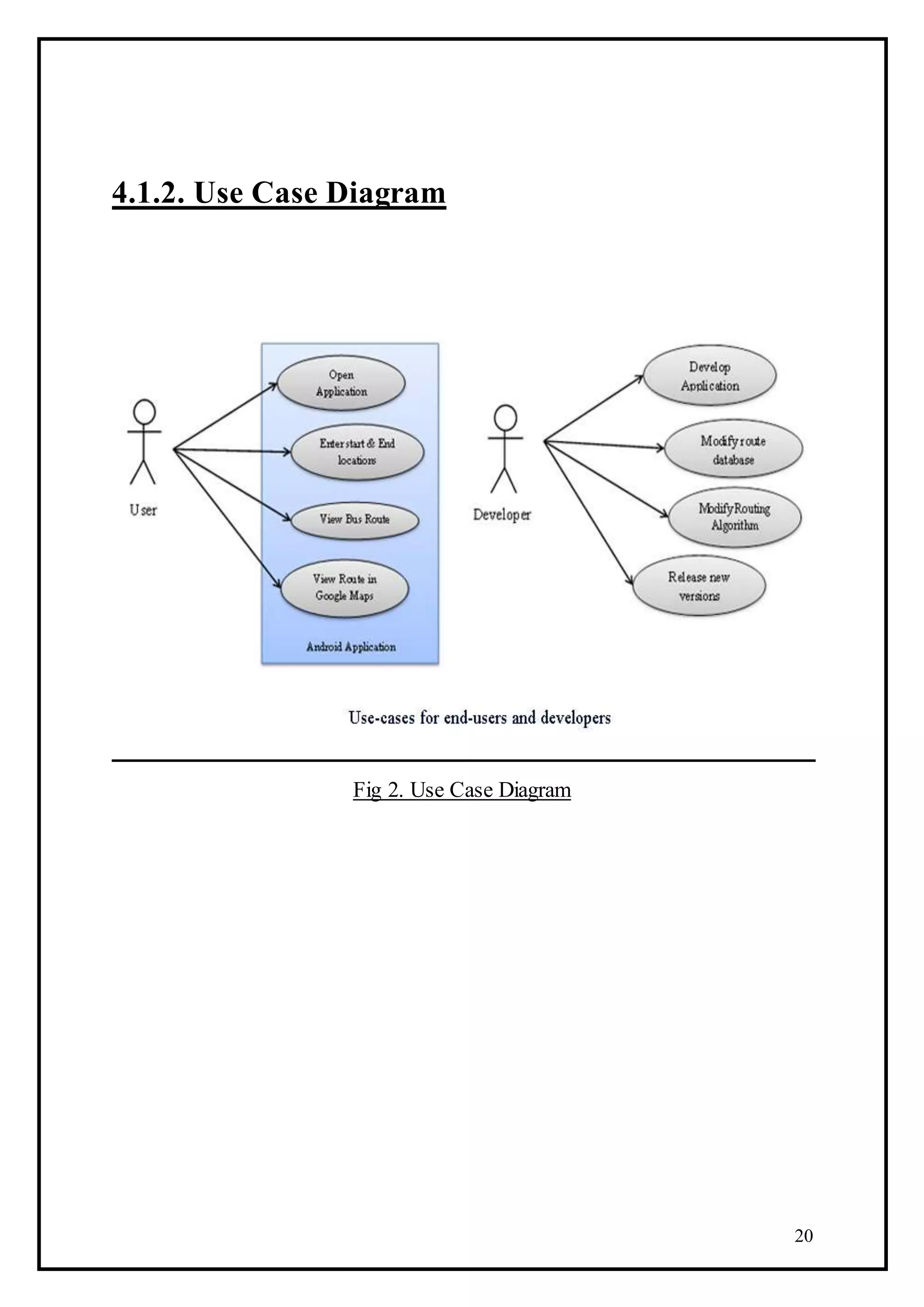 20
4.1.2. Use Case Diagram
Fig 2. Use Case Diagram
 