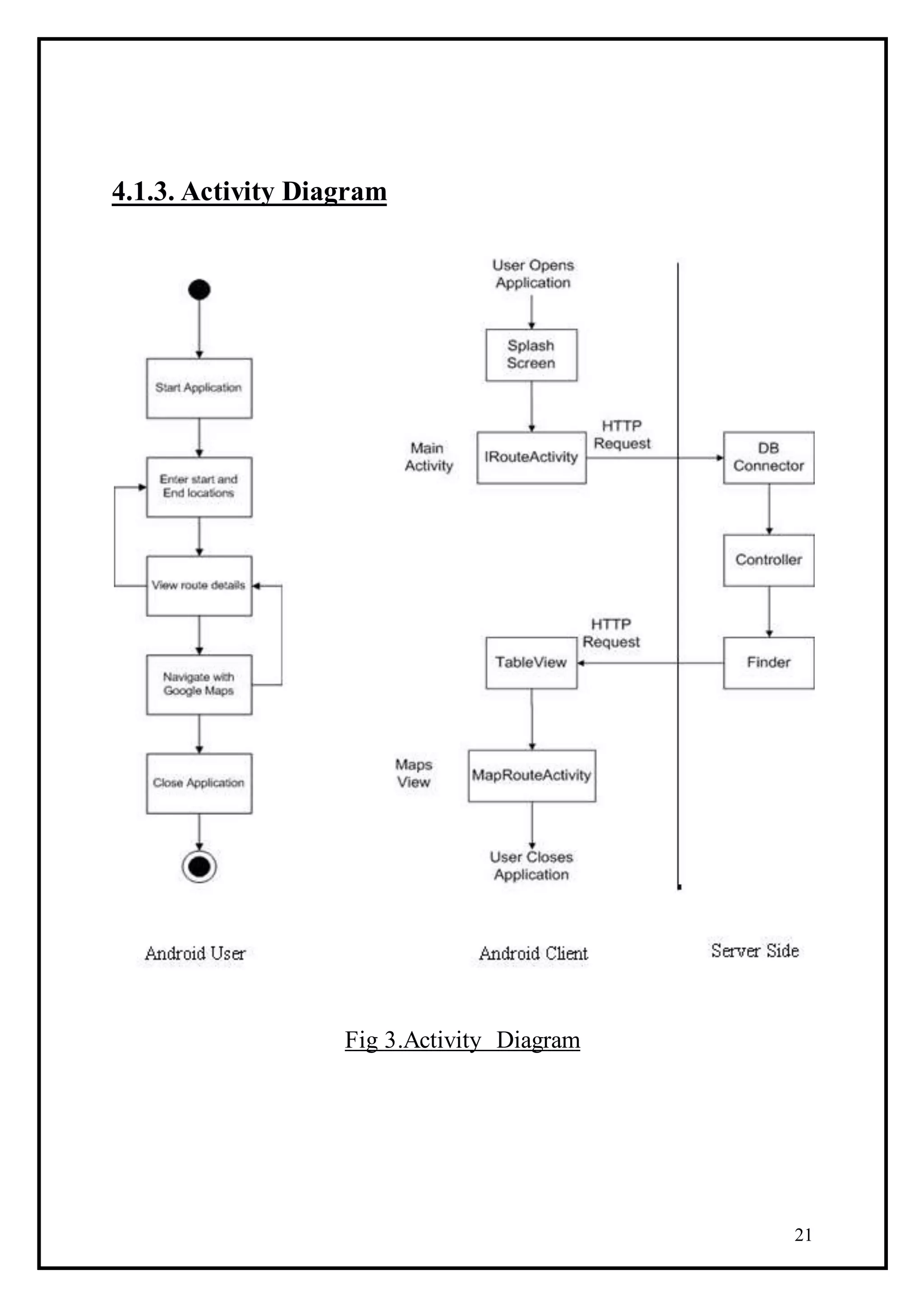 21
4.1.3. Activity Diagram
Fig 3.Activity Diagram
 