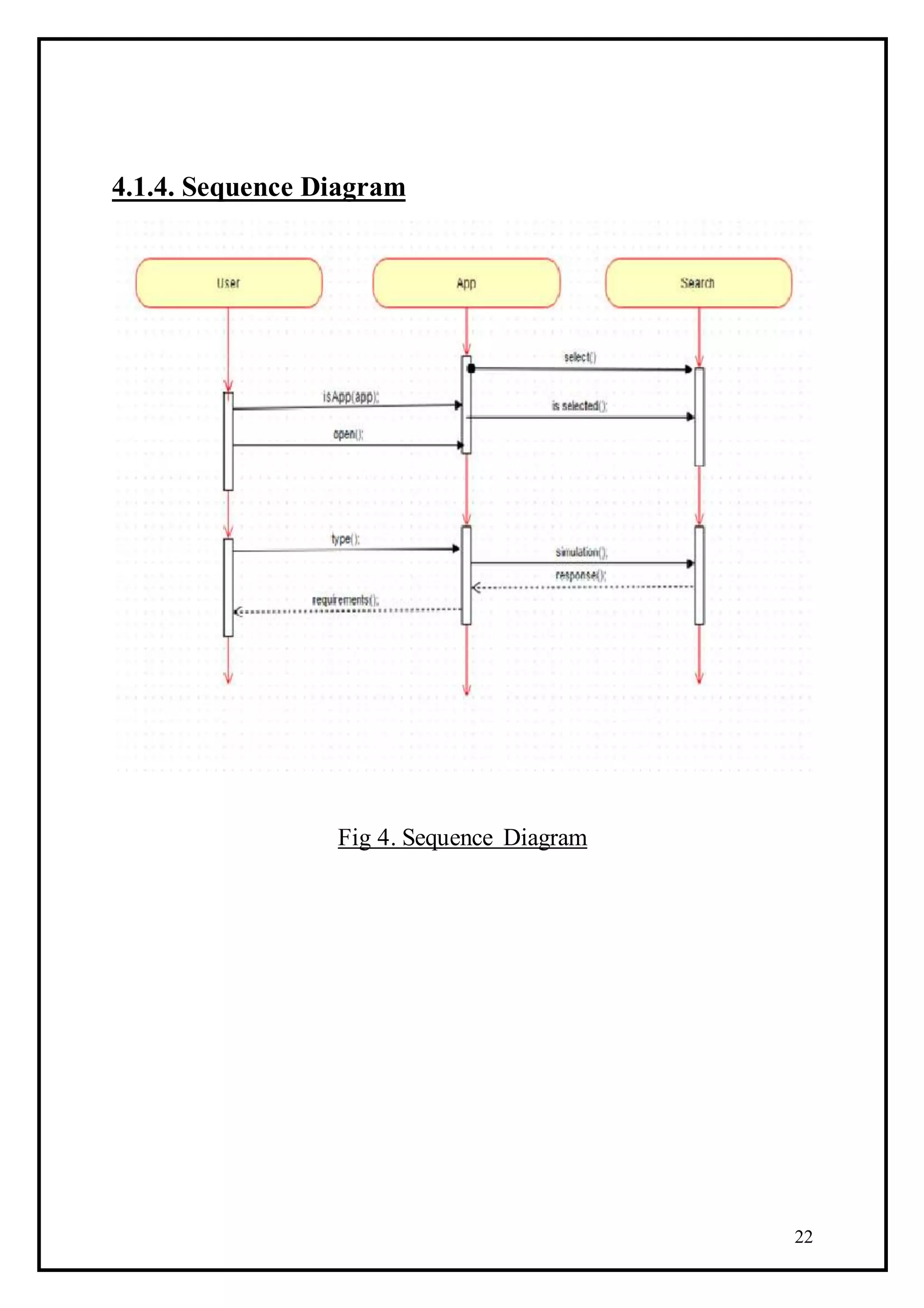 22
4.1.4. Sequence Diagram
Fig 4. Sequence Diagram
 