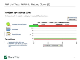 PHP UnitTest : PHPUnit, Fixture, Clover (3)
21
 