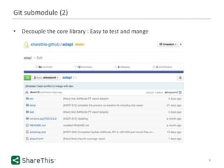 Git submodule (2)
9
• Decouple the core library : Easy to test and mange
 