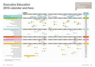 Executive Education
2016 calendar and fees
02 03www.london.edu/execed www.london.edu/execed
For more information or to reserve a
provisional place, contact a Programme
Associate:
Email: execinfo@london.edu
Tel: +44 (0)20 7000 7390
www.london.edu/execed
Executive Education
2016 calendar and fees
2016 Programme fee
Programme Jan Feb Mar Apr May Jun Jul Aug Sep Oct Nov Dec 2016
Accelerated Development Programme £26,500
Senior Executive Programme £29,500
Leadership Jan Feb Mar Apr May Jun Jul Aug Sep Oct Nov Dec 2016
New: Professional Services: Next Generation Leadership £8,500
Leading Teams for Emerging Leaders £6,800
Essentials of Leadership £7,800
High Performance People Skills for Leaders £8,000
Leading Businesses into the Future £10,500
Leading Change £7,200
Negotiating and Inﬂuencing Skills for Senior Managers £7,800
Proteus £12,600
Strategy Jan Feb Mar Apr May Jun Jul Aug Sep Oct Nov Dec 2016
Developing Strategy for Value Creation £7,800
Making Innovation Happen £6,800
Executing Strategy for Results £7,800
Mergers and Acquisitions £6,900
New: Supply Chain Leadership £7,800
Human Resources Jan Feb Mar Apr May Jun Jul Aug Sep Oct Nov Dec 2016
Human Resource Strategy in Transforming Organisations £7,800
Strategic Marketing Jan Feb Mar Apr May Jun Jul Aug Sep Oct Nov Dec 2016
Strategic Branding: From Behavioural Insights to Business Growth £6,700
Market Driving Strategies £6,700
Finance Jan Feb Mar Apr May Jun Jul Aug Sep Oct Nov Dec 2016
Financial Seminar for Senior Managers £6,700
Accounting and Financial Analysis £6,700
Valuation £6,700
Financial Strategies for Value Creation £6,700
Advanced Corporate Finance £6,700
Project and Infrastructure Finance £6,800
Financing the Entrepreneurial Business £6,700
Masterclass in Private Equity £4,300
Equity Portfolio Management TBC
Fixed Income Markets and Bond Portfolio Management* TBC
Strategic Investment Management £6,700
* The format will change from a 10 week evening format to a
four day programme for 2017.
. . . . . . . . . . . . . . . . . . . . . . . . . . . . . . . . . . . . . . . . . . . . .
. . . . . . . . . . . . . . . . . . . . . . . . . . . . . . . . . . . . . . . . . . . . . . . . . . . . . . . . . . .
. . . . . . . . . . . . . . . . .
. . . .
. . . . . . . . . .
. . . . . . . .
. . . .
. . . . . .
. . . .
. .
. . . . . .
. .
. . . .
. . . . . .
. .
. . . .
. . . .
. . . .
. . . . . . . .
. . . .
. . . .
. . . .
. .
. .
. .
. . . .
. .
. . . . . . . . . . . . . . . . . . . . . .
. .
Module 1 3–15 Apr Module 2 22 May–3 Jun 11–23 Sep Mod 1 30 Oct–11 Nov Mod 2 27Nov-3Dec 1 2 4–9 Dec
Module 1 21 Feb–4 Mar 17–29 Apr Module 2 Module 1 8–20 May 10–22 Jul Module2 Modules 1+2 2–28 Oct
Module 1 29 Mar–1 Apr Module 2 10–13 May
24–29 Apr 2–7 Oct
21–26 Feb 17–22 Apr 10–15 Jul 25–30 Sep 13–18 Nov
7–12 Feb 22–27 May 4–9 Sep 4–9 Dec
10–15 Jul 27 Nov–2 Dec
7–11 Mar 2–6 May 5–9 Sep
28 Feb– 4 Mar 18–23 Sep
5–11 Jun
3–8 Apr 12–17 Jun 16–21 Oct
14–18 Mar
1–6 May 6–11 Nov
1–5 Feb 23–27 May 26–30 Sep
17–23 Jul
15–20 May 13–18 Nov
11–15 Apr 14–18 Nov
9–13 May 7–11 Nov
14–19 Feb 15–20 May 18–23 Sep 27 Nov–2 Dec
1–5 Feb 1–5 Aug
14–18 Mar 3–7 Oct
9–13 May 28 Nov–2 Dec
22–26 Aug
16–20 May
7–11 Nov
16–18 Mar 26–28 Oct
30 Aug–2 Sep
12 Jan–15 Mar
1–5 Feb
34	 35	 www.london.edu/execed www.london.edu/execed
For more information or to reserve a
provisional place, contact a Programme
Associate:
Email: execinfo@london.edu
Tel: +44 (0)20 7000 7390
www.london.edu/execed
New: Professional Services: Next Generation Leadership
Senior Executive Programme
Accelerated Development Programme
Leading Teams for Emerging Leaders
Essentials of Leadership
High Performance People Skills for Leaders
Leading Businesses into the Future
Leading Change
Negotiating and Influencing Skills for Senior Managers
Proteus
Developing Strategy for Value Creation
Making Innovation Happen
Executing Strategy for Results
Mergers and Acquisitions
New: Supply Chain Leadership
Human Resource Strategy in Transforming Organisations
Strategic Branding
Market Driving Strategies
Financial Seminar for Senior Managers
Accounting and Financial Analysis
Valuation
Financial Strategies for Value Creation
Advanced Corporate Finance
Project and Infrastructure Finance
Financing the Entrepreneurial Business
Masterclass in Private Equity
Equity Portfolio Management
Fixed Income Markets and Bond Portfolio Management
Strategic Investment Management
 