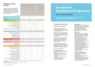 Accelerated
Development Programme
Give your journey momentum
Gain the confidence and knowledge to successfully transition
from functional manager to business leader
ActionPlan
Uniquebusinesschallenge*
1:1Coaching
Companyvisit
Experientiallearning**
Guestspeaker
Groupcoaching
Post-programmefollowup
Psychometrictesting/360review
Companydiagnostics
Simulation***
Wellbeing
Grouptutorials
Programme     
Accelerated Development Programme         
Senior Executive Programme           
Leadership     
New: Professional Services: Next Generation Leadership        
Leading Teams for Emerging Leaders       
Essentials of Leadership       
High Performance People Skills for Leaders      
Leading Businesses into the Future      
Leading Change      
Negotiating and Influencing Skills for Senior Managers     
Proteus         
Strategy     
Developing Strategy for Value Creation    
Making Innovation Happen      
Executing Strategy for Results       
Mergers and Acquisitions  
New: Supply Chain Leadership     
Human Resources     
Human Resource Strategy in Transforming Organisations   
Strategic Marketing     
Strategic Branding  
Market Driving Strategies   
Finance     
Financial Seminar for Senior Managers  
Accounting and Financial Analysis  
Valuation  
Financial Strategies for Value Creation  
Advanced Corporate Finance   
Project and Infrastructure Finance   
Financing the Entrepreneurial Business   
Masterclass in Private Equity   
Equity Portfolio Management    
Fixed Income Markets and Bond Portfolio Management   
Strategic Investment Management    
* Unique business challenge: you bring your unique challenge that your organisation is currently facing to the programme. From day one, you work with faculty members to apply what you
learn to that challenge.
** Experiential learning: this is learning that takes place outside of the classroom, in a dynamic and experiential way.
*** Simulation: this includes active case studies and learning games.
New: Professional Services: Next Generation Leadership
Senior Executive Programme
Accelerated Development Programme
Leading Teams for Emerging Leaders
Essentials of Leadership
High Performance People Skills for Leaders
Leading Businesses into the Future
Leading Change
Negotiating and Influencing Skills for Senior Managers
Proteus
Developing Strategy for Value Creation
Making Innovation Happen
Executing Strategy for Results
Mergers and Acquisitions
New: Supply Chain Leadership
Human Resource Strategy in Transforming Organisations
Strategic Branding
Market Driving Strategies
Financial Seminar for Senior Managers
Accounting and Financial Analysis
Valuation
Financial Strategies for Value Creation
Advanced Corporate Finance
Project and Infrastructure Finance
Financing the Entrepreneurial Business
Masterclass in Private Equity
Equity Portfolio Management
Fixed Income Markets and Bond Portfolio Management
Strategic Investment Management
Duration: Two x two weeks (split modules)
   
This programme gives you the critical
leadership and management skills to develop
your self-awareness and speed your transition
into a global business leader.
Designed to balance classroom learning with
practical application, the inter-modular break
allows you to consolidate what you have learnt
as you apply new concepts in the context of
your organisation.
Through coaching and peer-group feedback,
your leadership skills are challenged and
developed. It is an intensive learning and
development experience that also provides
the time and frameworks you need to
achieve your goals.
The one week capstone module offers an
additional opportunity for you to continue your
learning journey post-programme. Develop your
understanding of business and culture. Build
lasting personal and professional relationships.
Join us for a life-changing journey.
Who is the programme for?
High-potential mid-level managers with
8 to 15 years of managerial experience. They
may also be:
■■ New to general management or looking
to transition from functional manager to
business leader
■■ Specialists working across functional
boundaries
■■ Responsible for large projects across
functional/country boundaries
■■ Leaders of a business unit
Programme focus
We prepare today’s managers to be tomorrow’s
leaders by supporting them through the transition
into business leadership. You develop a general
management perspective, widening your
business knowledge and deepening
your competence in the core functional
disciplines needed to accelerate your career
to the next level.
Benefits for you
■■ Enhanced skill set in the core capabilities
required to be an effective business leader
■■ Skills to drive effective team performance
■■ Greater self-awareness and understanding
of your impact on others
■■ Develop skills to implement change
■■ Broaden networks of influence throughout
your organisation through wider, more
integrated knowledge and skill-set
■■ Deliver growth by evaluating and managing
your business’s value drivers
■■ Confidently make strategic decisions by
applying new business frameworks
■■ Improve how you deal with challenges across
different organisational functions
■■ Benchmark yourself against peers from a
diverse range of organisations and industries
■■ Develop individualised solutions to your
pressing business issues
■■ Assess your wellbeing through our holistic
wellbeing programme
Benefits for your organisation
■■ Development of mid-career managers
who can effectively assume business
leader positions
■■ Better retention and development of your
most talented leaders
■■ Managers with a more integrated view of
how knowledge and behaviour combine for
optimal business management performance
■■ Leaders who are prepared for an ever more
complex and changing world
76	 www.london.edu/adp	 www.london.edu/execed
Programme features
overview
Though each programme addresses different
challenges, they are all immersive and interactive,
with real-life application that goes way beyond
the lecture theatre. You’ll see your learning curve
as soon as you start, and leave with measurable
and concrete learning to apply to your life and
organisation right away.
For full details of programme dates and fees see page 34
New: Professional Services: Next Generation Leadership
Leading Teams for Emerging Leaders
Essentials of Leadership
High Performance People Skills for Leaders
Leading Businesses into the Future
Leading Change
Negotiating and Influencing Skills for Senior Managers
Proteus
Developing Strategy for Value Creation
Making Innovation Happen
Executing Strategy for Results
Mergers and Acquisitions
New: Supply Chain Leadership
Human Resource Strategy in Transforming Organisations
Strategic Branding
Market Driving Strategies
Financial Seminar for Senior Managers
Accounting and Financial Analysis
Valuation
Financial Strategies for Value Creation
Advanced Corporate Finance
Project and Infrastructure Finance
Financing the Entrepreneurial Business
Masterclass in Private Equity
Equity Portfolio Management
Fixed Income Markets and Bond Portfolio Management
Strategic Investment Management
Accelerated Development Programme
Senior Executive Programme
 