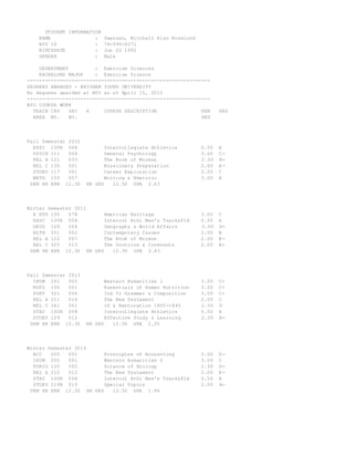 STUDENT INFORMATION
NAME : Swensen, Mitchell Alan Roselund
BYU ID : 76-090-0271
BIRTHDATE : Jun 02 1992
GENDER : Male
DEPARTMENT : Exercise Sciences
BACHELORS MAJOR : Exercise Science
--------------------------------------------------------------
DEGREES AWARDED - BRIGHAM YOUNG UNIVERSITY
No degrees awarded at BYU as of April 15, 2015
--------------------------------------------------------------
BYU COURSE WORK
TEACH CRS SEC H COURSE DESCRIPTION SEM GRD
AREA NO. NO. HRS
Fall Semester 2010
EXSC 100R 008 Intercollegiate Athletics 0.50 A
PSYCH 111 004 General Psychology 3.00 C -
REL A 121 033 The Book of Mormon 2.00 B-
REL C 130 001 Missionary Preparation 2.00 A -
STDEV 117 001 Career Exploration 2.00 C
WRTG 150 057 Writing & Rhetoric 3.00 B
SEM HR ERN 12.50 HR GRD 12.50 GPA 2.63
Winter Semester 2011
A HTG 100 078 American Heritage 3.00 C
EXSC 100R 008 Intercol Athl Men's Track&Fld 0.50 A
GEOG 120 004 Geography & World Affairs 3.00 D+
HLTH 201 002 Contemporary Issues 2.00 B
REL A 122 007 The Book of Mormon 2.00 B -
REL C 325 013 The Doctrine & Covenants 2.00 B+
SEM HR ERN 12.50 HR GRD 12.50 GPA 2.43
Fall Semester 2013
IHUM 201 005 Western Humanities 1 3.00 C+
NDFS 100 001 Essentials of Human Nutrition 3.00 C+
PORT 321 006 3rd Yr Grammar & Composition 3.00 C+
REL A 211 016 The New Testament 2.00 C
REL C 341 001 JS & Restoration 1805-1845 2.00 D
STAC 100R 008 Intercollegiate Athletics 0.50 A
STDEV 109 012 Effective Study & Learning 2.00 B+
SEM HR ERN 15.50 HR GRD 15.50 GPA 2.35
Winter Semester 2014
ACC 200 001 Principles of Accounting 3.00 D -
IHUM 202 001 Western Humanities 2 3.00 C
PDBIO 120 002 Science of Biology 2.00 D-
REL A 212 012 The New Testament 2.00 B -
STAC 100R 008 Intercol Athl Men's Track&Fld 0.50 A
STDEV 214R 010 Special Topics 2.00 A-
SEM HR ERN 12.50 HR GRD 12.50 GPA 1.94
 